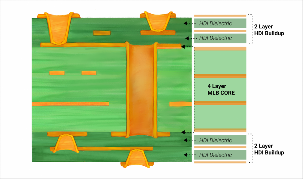HDI-PCB-yapısı