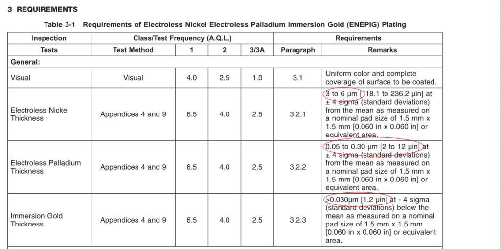 IPC-4556 Standardı (ENEPIG)