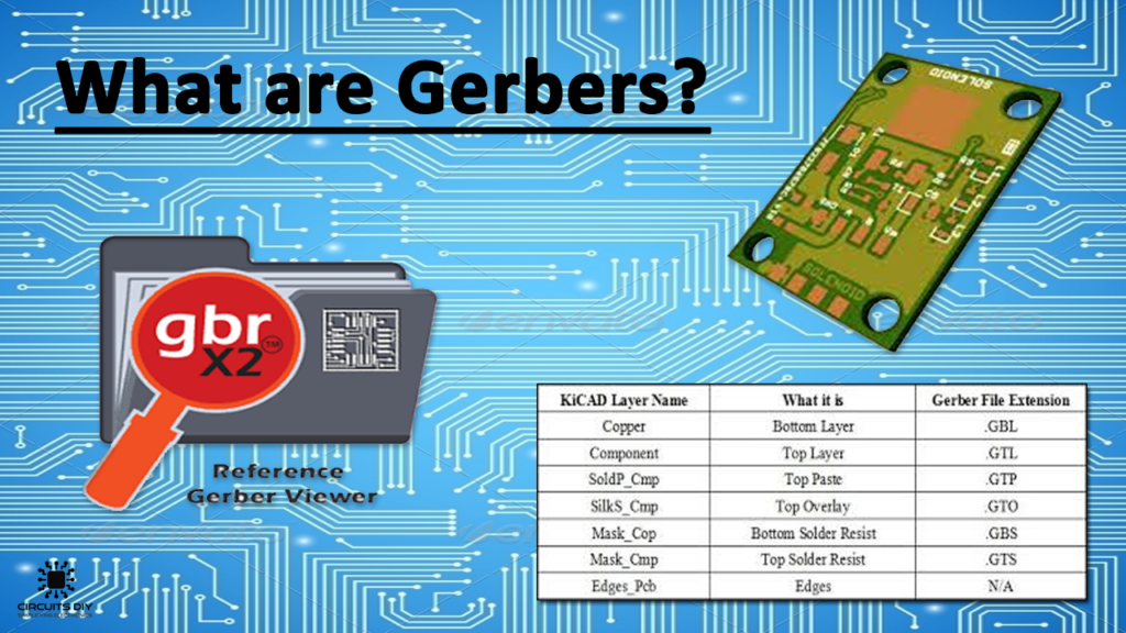 Gerber dosyası nedir?