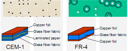 CEM-1 ve RF-4 PCB